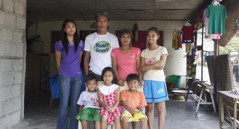 Filipino Ailesi Nedir?