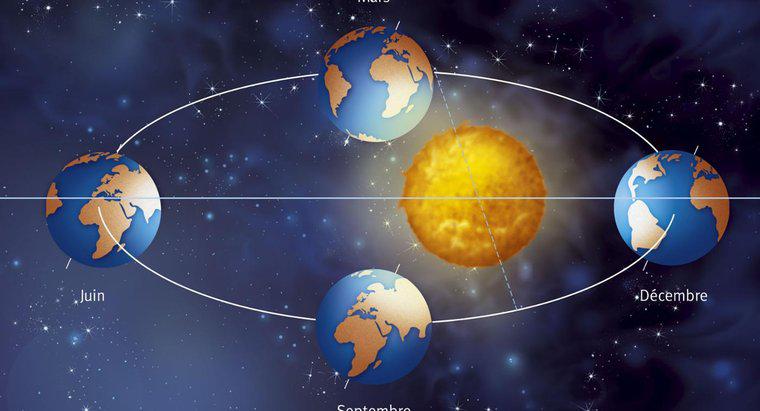 Dünyanın Güneş etrafında tam bir dönüş yapması ne kadar sürer?